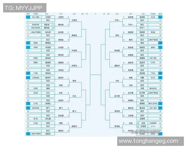 全运会乒乓球积分榜更新西安队以62分稳居第一名